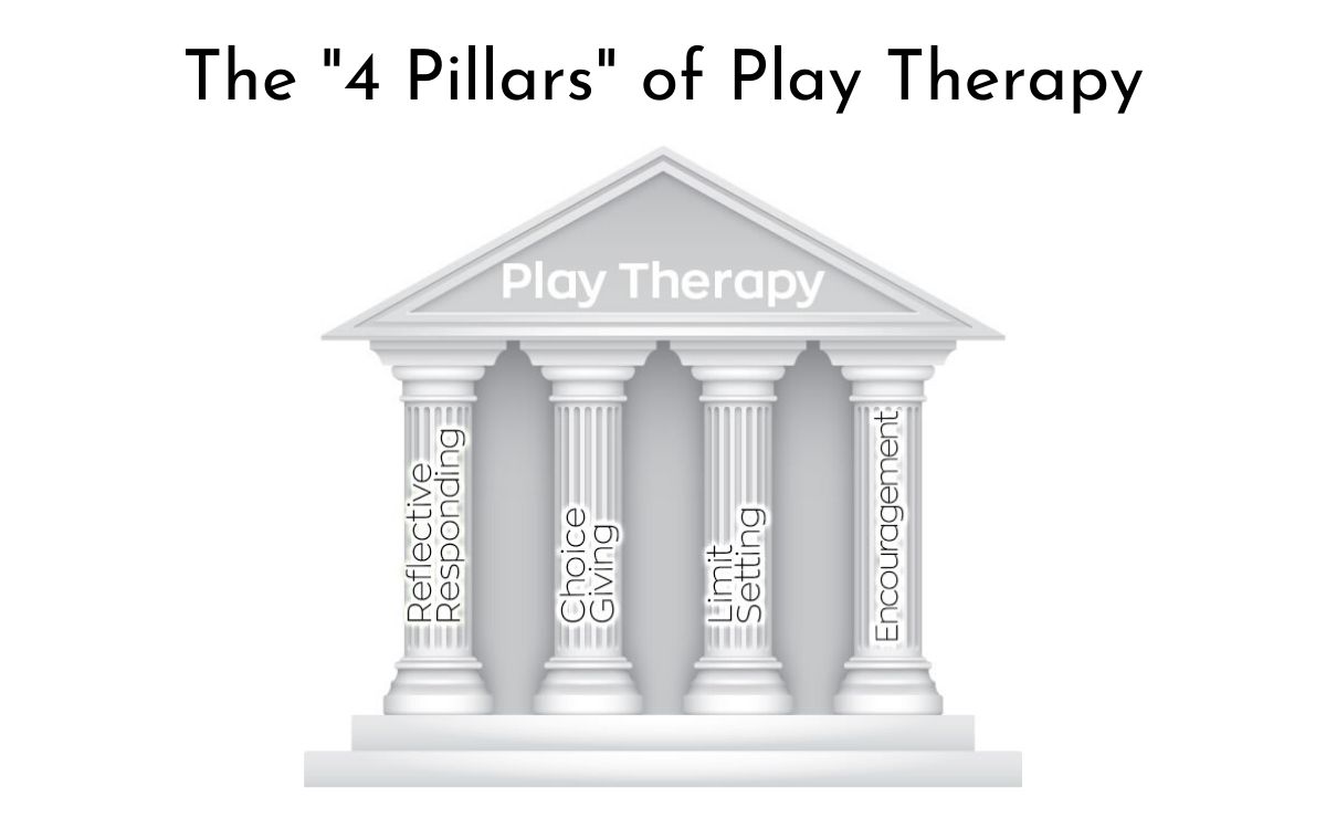 The Four “Pillars” of Play Therapy